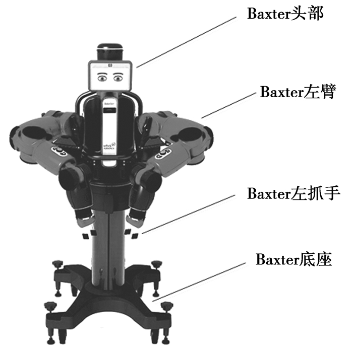 baxter机器人整体上由头部,底座和左右2个具有对称结构的机械手臂等几